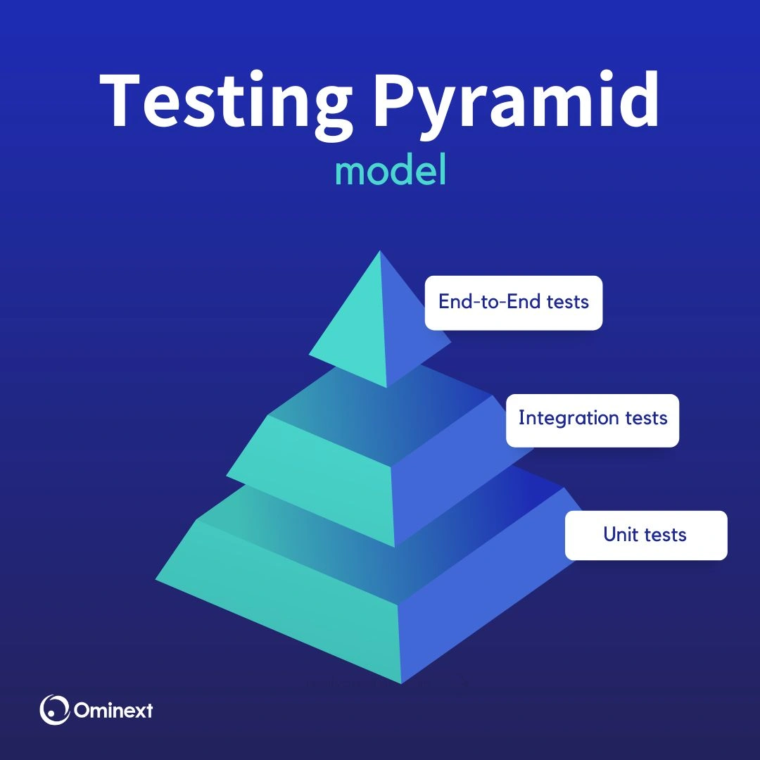 The Importance of the Testing Pyramid