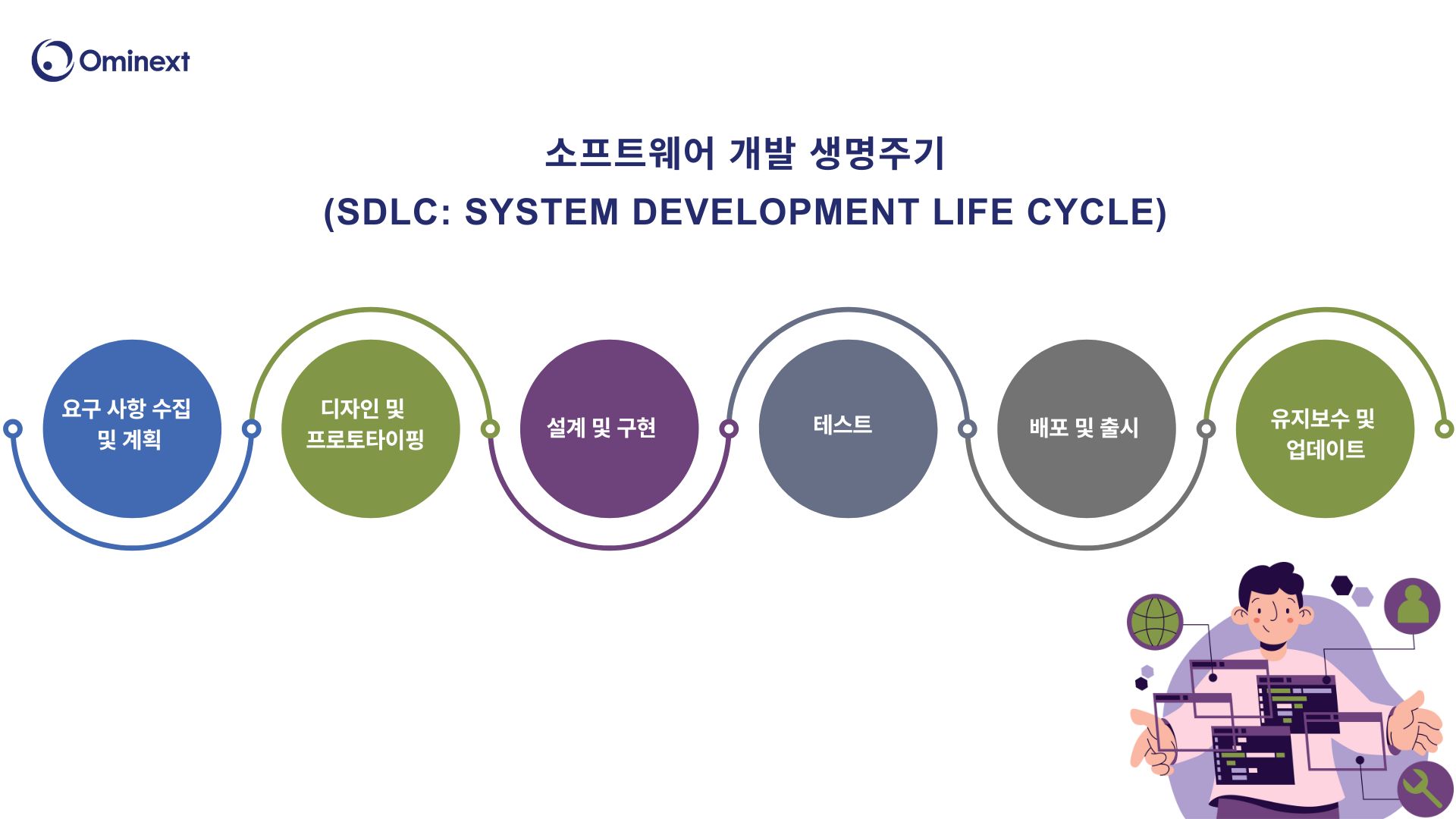 웹사이트 유지보수 및 지속적 개선 프로세스 구축